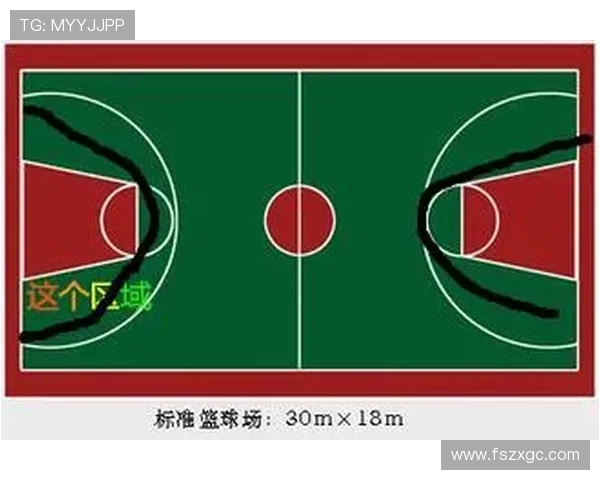篮球三秒区规则的详细定义与具体判罚标准