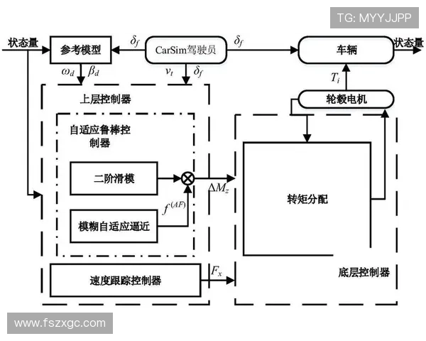 萨卡的高负荷使用是否影响其状态稳定性? 萨卡的高负荷使用是否影响其状态稳定性?