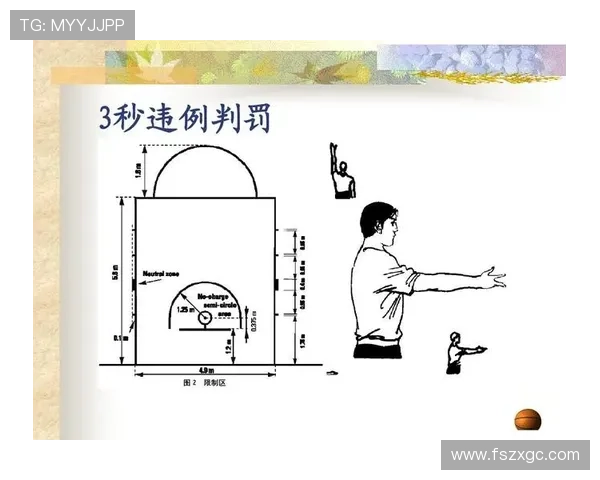 限制区规则具体内容：解析三秒违例判罚机制